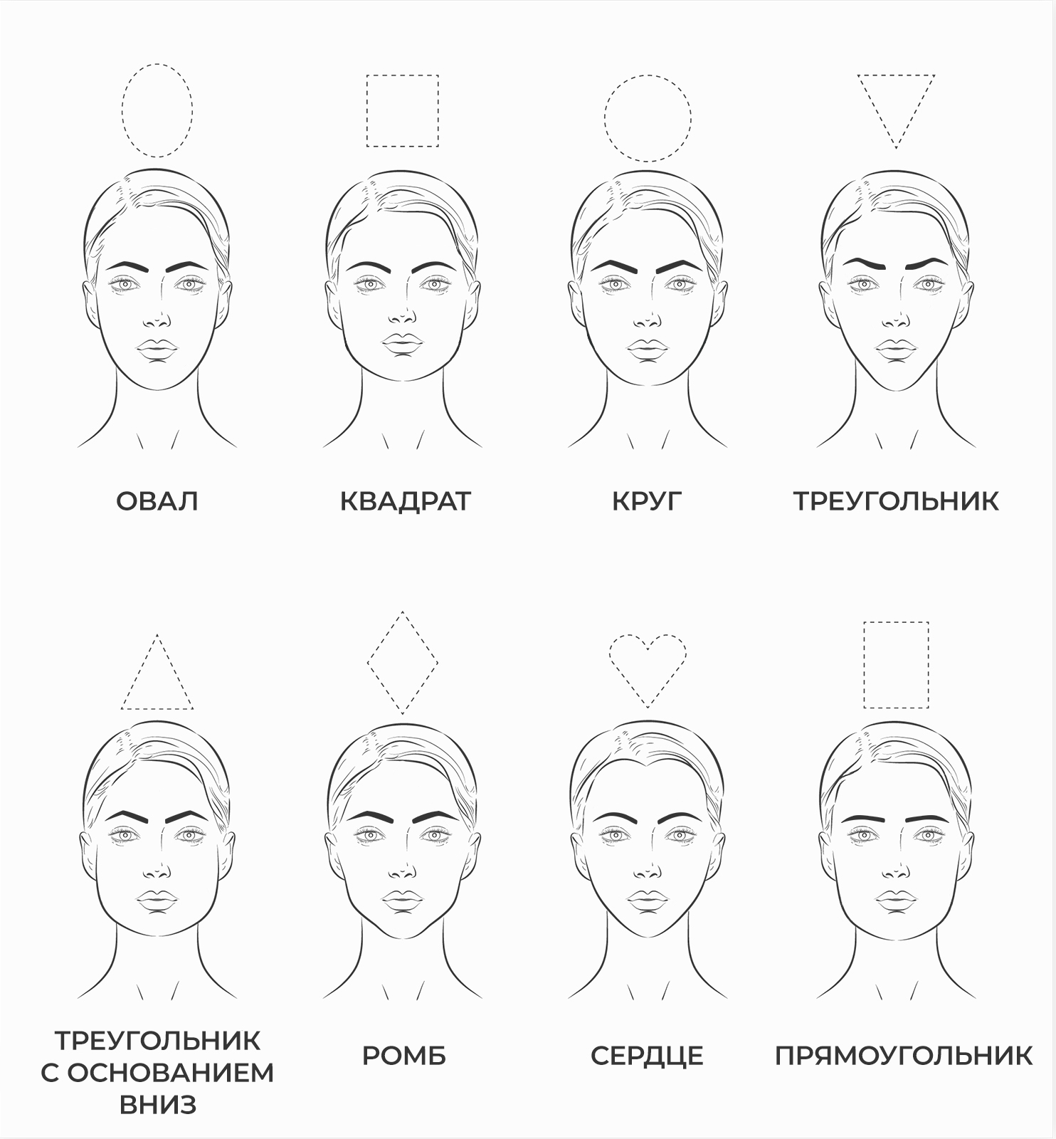 Графическое изображение, показывающее типы форм лица: овальное, круглое, квадратное, прямоугольное, вытянутое, треугольное, грушевидное и ромбовидное